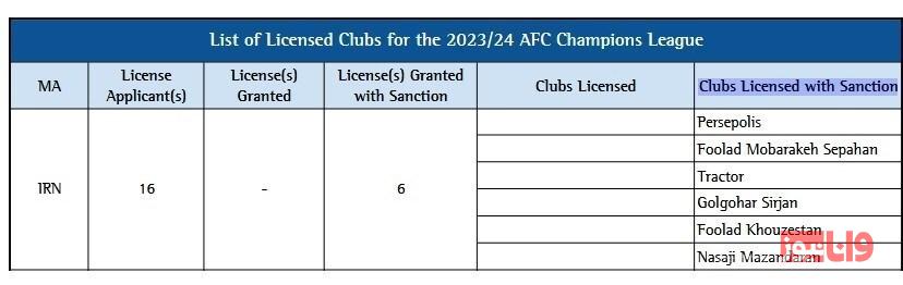 AFC اعلام کرد؛ استقلال رسما از لیگ قهرمانان آسیا حذف شد