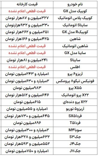 چرا ۴ خودروی سایپا در سامانه یکپارچه فروش خودرو، قیمت ندارند؟