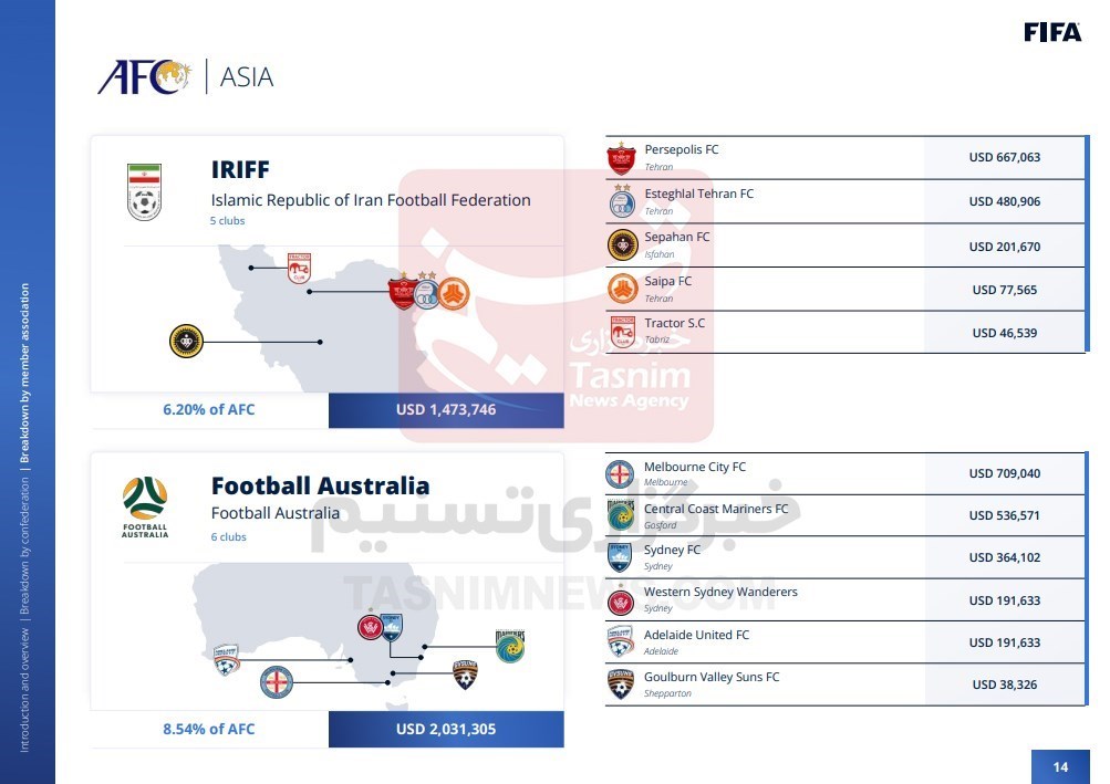 فدراسیون بین‌المللی فوتبال (فیفا) , تیم فوتبال پرسپولیس , تیم فوتبال استقلال , تیم فوتبال تراکتور تبریز , تیم فوتبال سپاهان اصفهان , تیم فوتبال سایپا , فدراسیون فوتبال ,