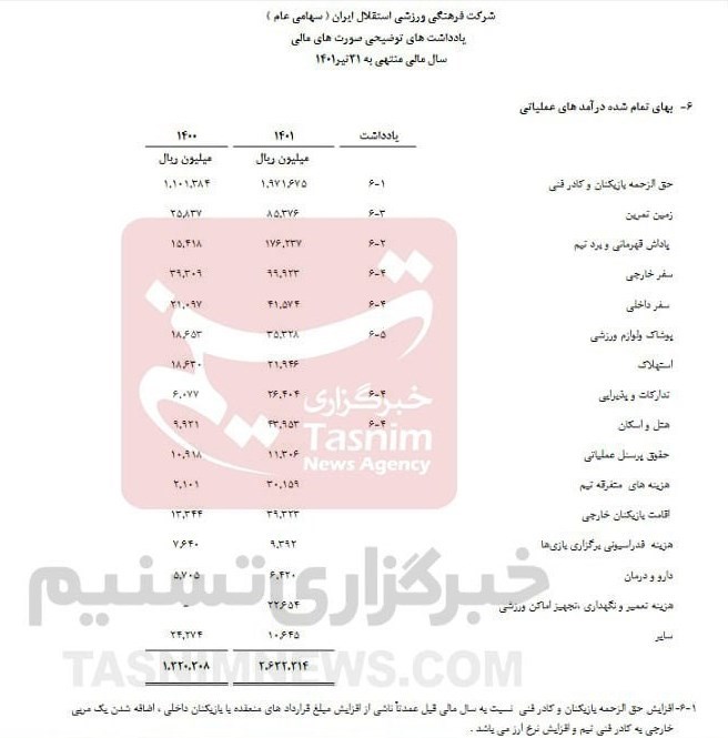 تیم فوتبال استقلال , علی خطیر ,