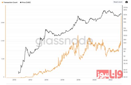 موسسه کوینکس | کاوش در دنیای بیتکوین- مروری بر اکوسیستم بیتکوین موسسه کوینکس | کاوش در دنیای بیتکوین- مروری بر اکوسیستم بیتکوین