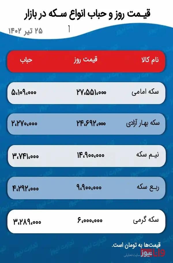 پیش بینی قیمت طلا و سکه فردا دوشنبه ۲۶ تیر ۱۴۰۲ پیش بینی قیمت طلا و سکه فردا دوشنبه ۲۶ تیر ۱۴۰۲