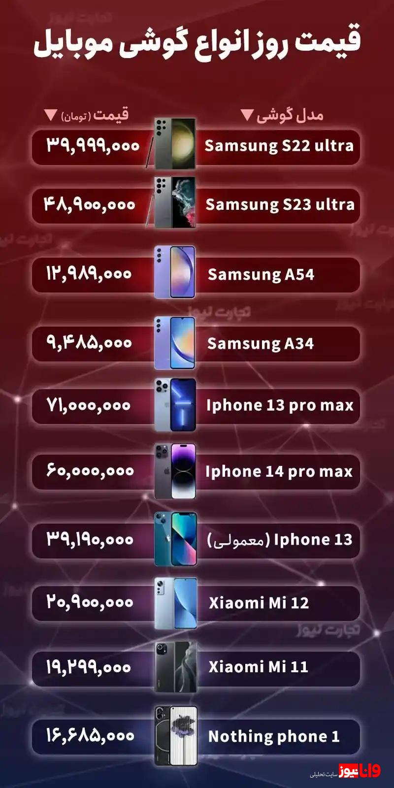 قیمت گوشی موبایل امروز چهارشنبه ۱۸ مرداد ۱۴۰۲