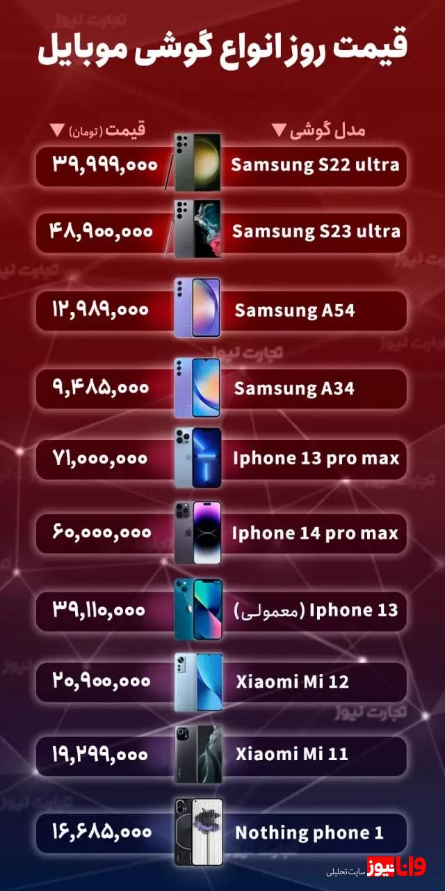 قیمت گوشی موبایل امروز 19 مرداد 1402+جدول قیمت گوشی موبایل امروز 19 مرداد 1402+جدول