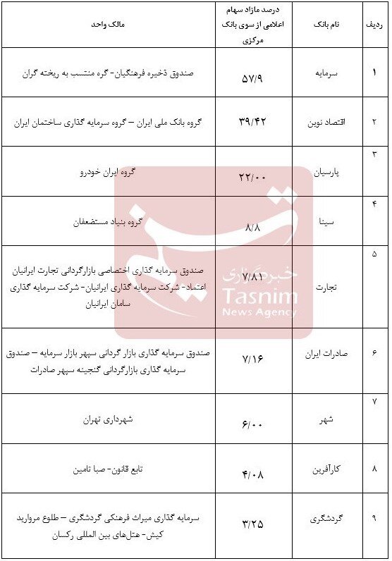 جزئیات سهام مازاد سهامداران ۹ بانک خصوصی اعلام شد 