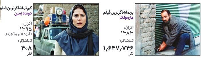 کمال، تمام؟ یا فیلم سازی بدون دستانداز