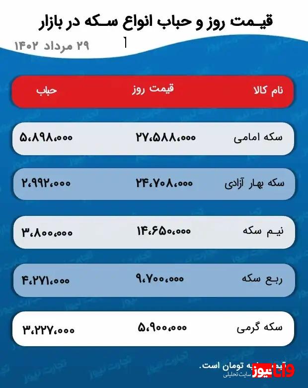 پیش بینی قیمت طلا و سکه فردا دوشنبه ۳۰ مرداد ۱۴۰۲ پیش بینی قیمت طلا و سکه فردا دوشنبه ۳۰ مرداد ۱۴۰۲
