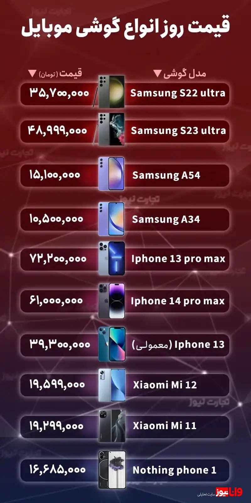 قیمت گوشی موبایل امروز دوشنبه ۳۰ مرداد ۱۴۰۲ قیمت گوشی موبایل امروز دوشنبه ۳۰ مرداد ۱۴۰۲
