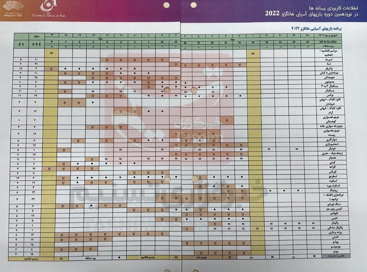 بازی‌های آسیایی 2022 هانگژو ,