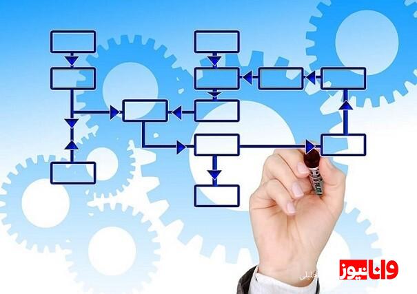 بهبود عملکرد و کاهش هزینه ها با مدیریت فرآیند های کسب و کار