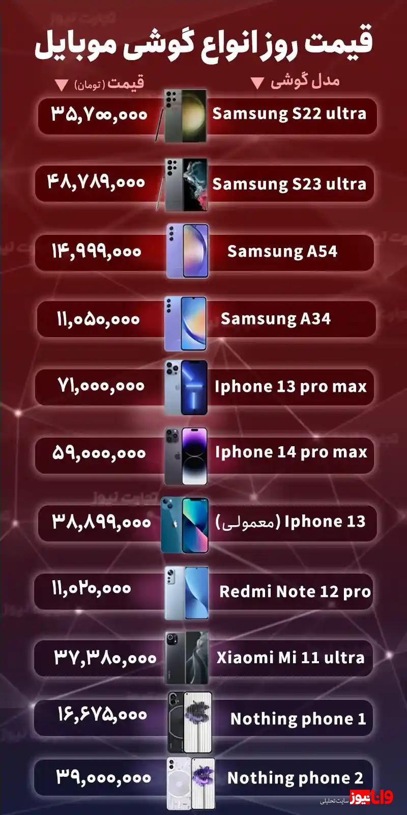 قیمت گوشی موبایل امروز ۲ شهریور ۱۴۰۲
