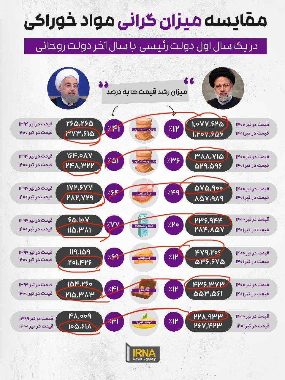 پیامدهای سیاسی تکرارِ یک «خطای آماری» دولت احمدی نژاد در دوره رئیسی