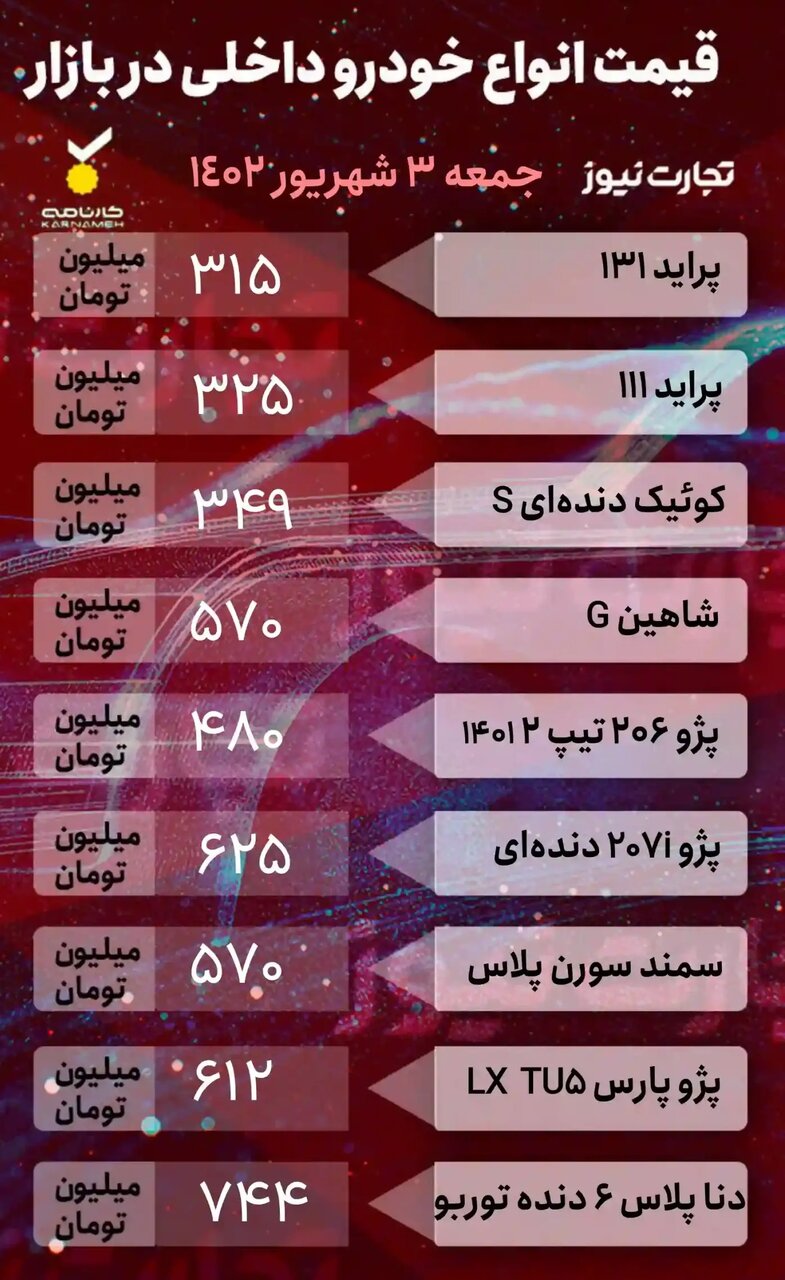 جدیدترین قیمت خودروهای داخلی و مونتاژی | خودرو هفته آینده گران می‌شود؟ | بازار خودرو همچنان قفل است