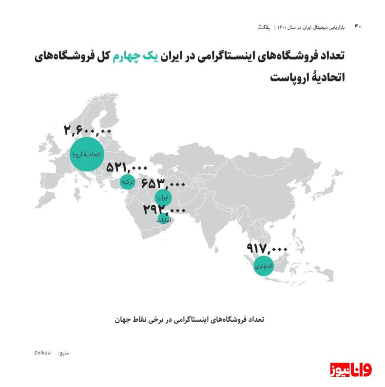 ایرانی‌ها در اینستاگرام بیشتر دنبال چه چیزی هستند؟