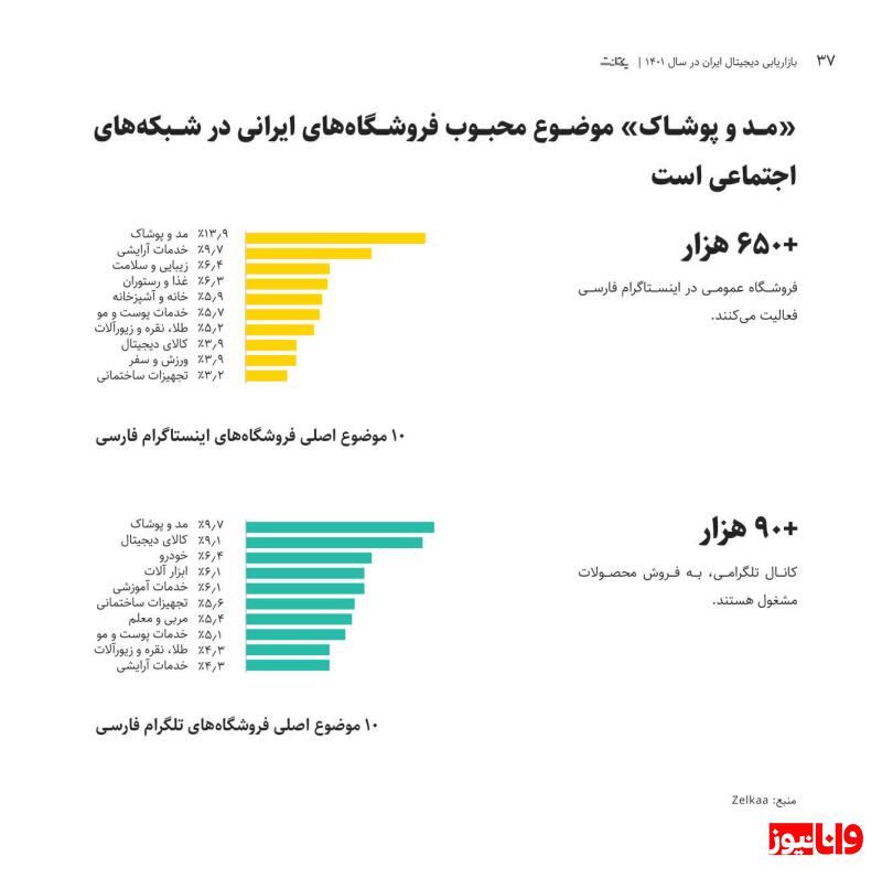 ایرانی‌ها در اینستاگرام بیشتر دنبال چه چیزی هستند؟