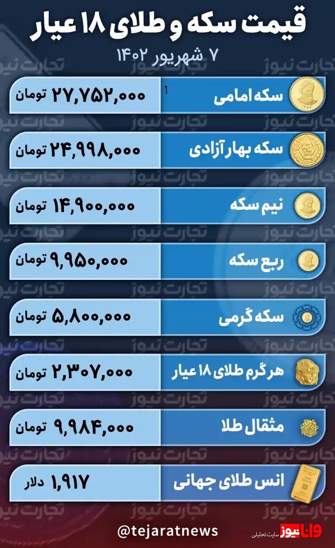 نبض بازار طلا کند شد