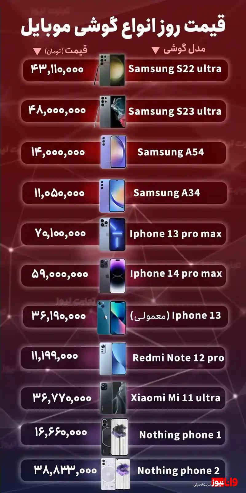 قیمت گوشی موبایل امروز 8 شهریور 1402