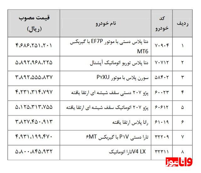 قیمت جدید ۸ محصول ایران خودرو اعلام شد + جدول
