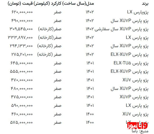 قیمت سرسام آور پژوپارس LX در بازار  + جدول