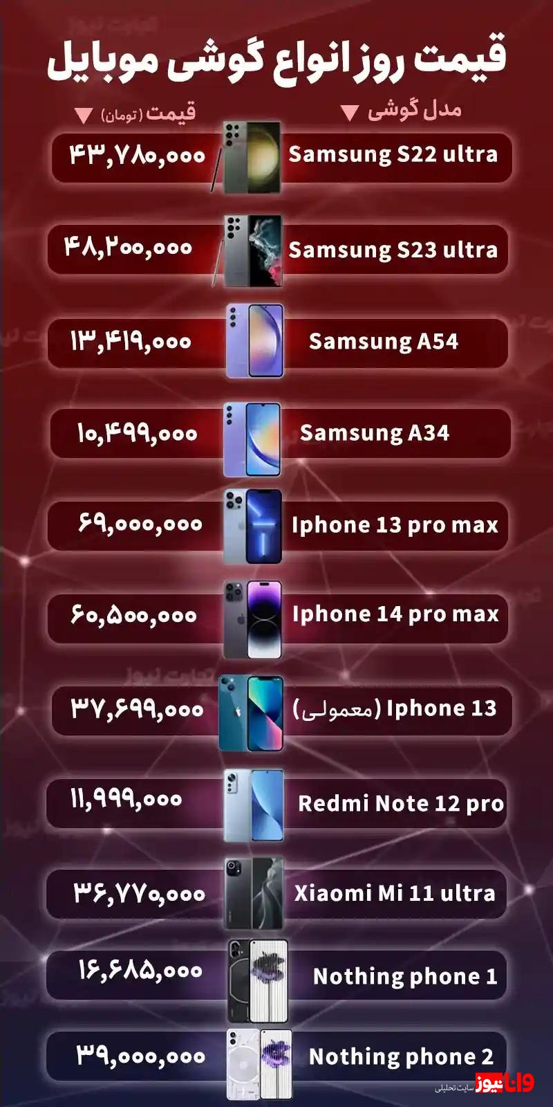 قیمت گوشی موبایل امروز پنجشنبه ۶ مهر ۱۴۰۲ قیمت گوشی موبایل امروز پنجشنبه ۶ مهر ۱۴۰۲