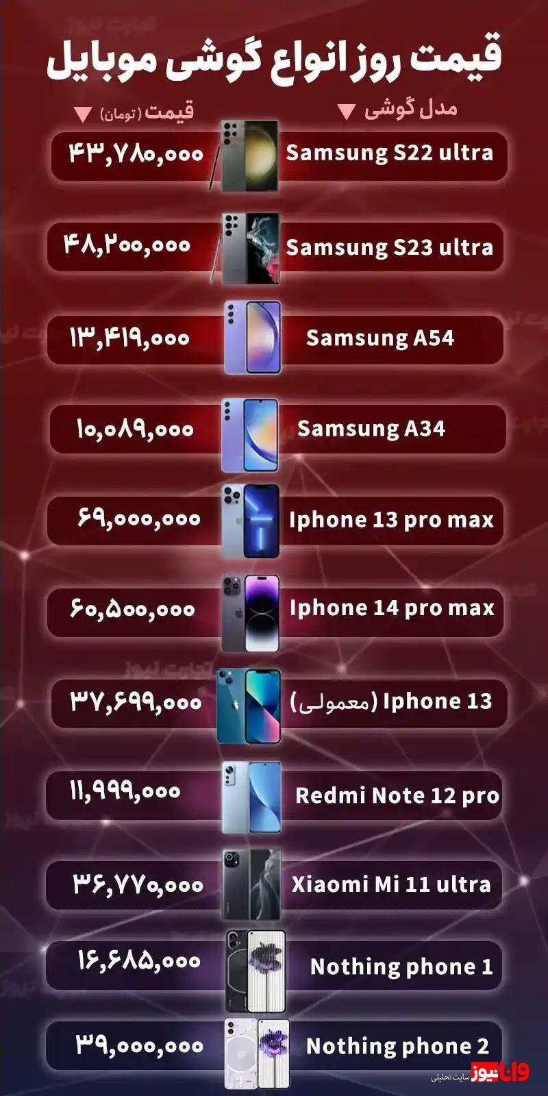 قیمت گوشی موبایل امروز شنبه ۷ مهر ۱۴۰۲ قیمت گوشی موبایل امروز شنبه ۷ مهر ۱۴۰۲