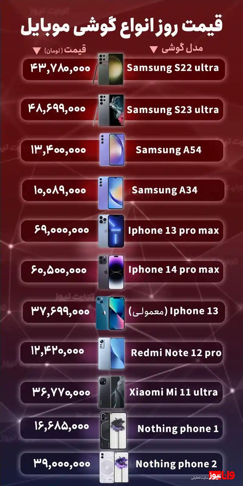 قیمت گوشی موبایل امروز یکشنبه ۹ مهر ۱۴۰۲ قیمت گوشی موبایل امروز یکشنبه ۹ مهر ۱۴۰۲