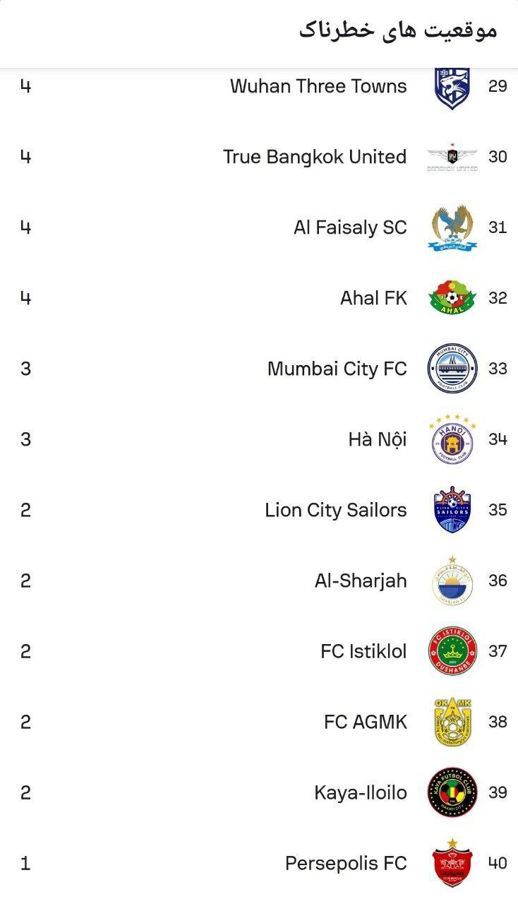 عکس| پرسپولیس در آسیا آخر شد