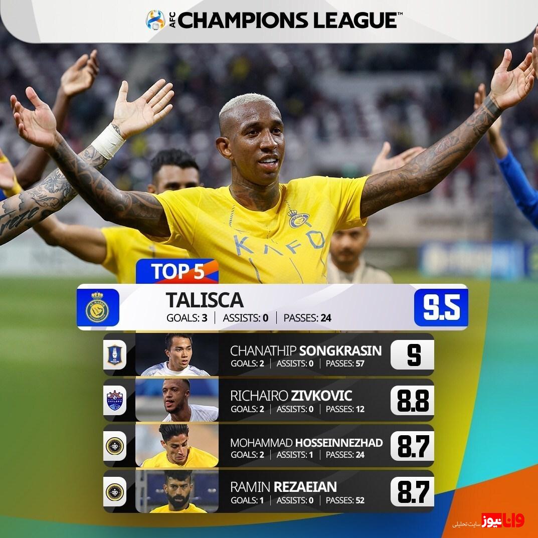 ۲ بازیکن سپاهان در میان ۵ بازیکن برتر هفته لیگ قهرمانان آسیا + عکس