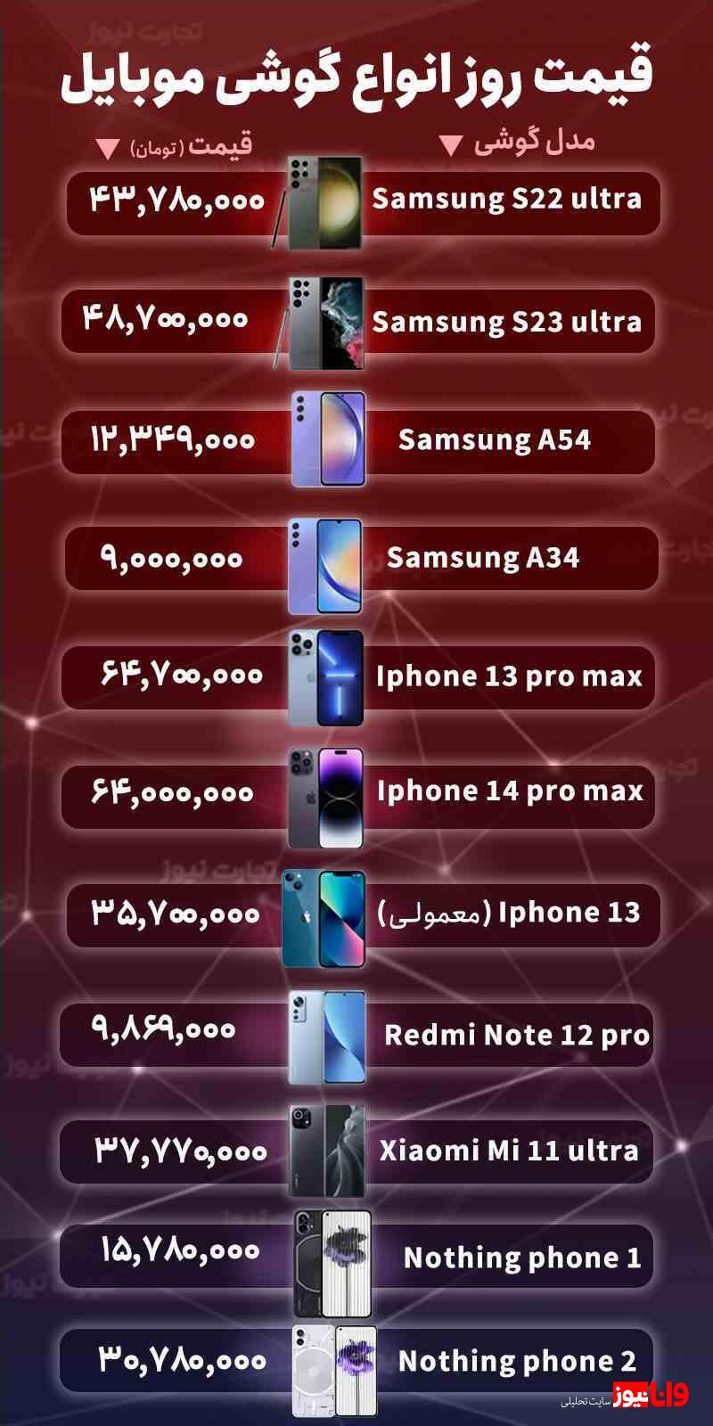 قیمت گوشی موبایل امروز شنبه ۲۷ آبان ۱۴۰۲