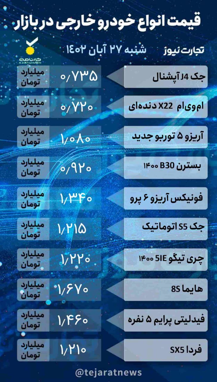 جدیدترین وضعیت قیمت‌ها در بازار خودرو /  پراید، سمند، دنا،جک، ام وی ام و آریزو چند شد؟