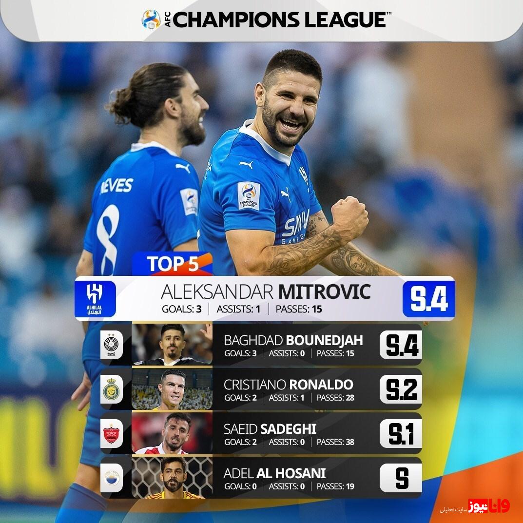 هافبک پرسپولیس در جمع برترین بازیکنان هفته لیگ قهرمانان آسیا + عکس هافبک پرسپولیس در جمع برترین بازیکنان هفته لیگ قهرمانان آسیا + عکس