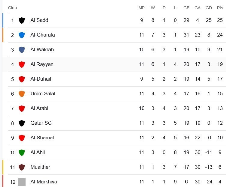 نمایش متفاوت السد با حزباوی در نیم‌فصل لیگ ستارگان قطر