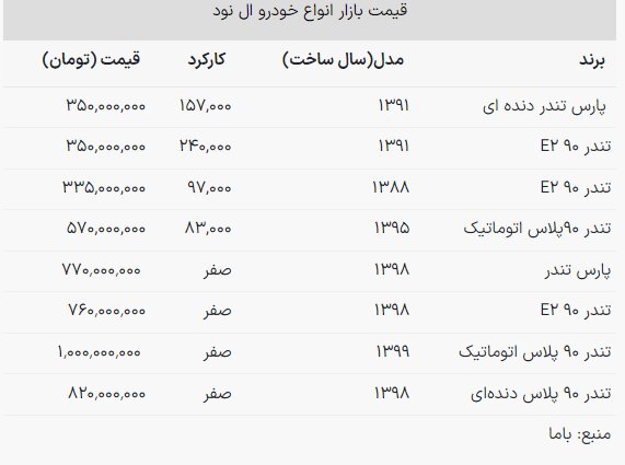 قیمت جدید پراید اعلام شد + جدول آذر ۱۴۰۲