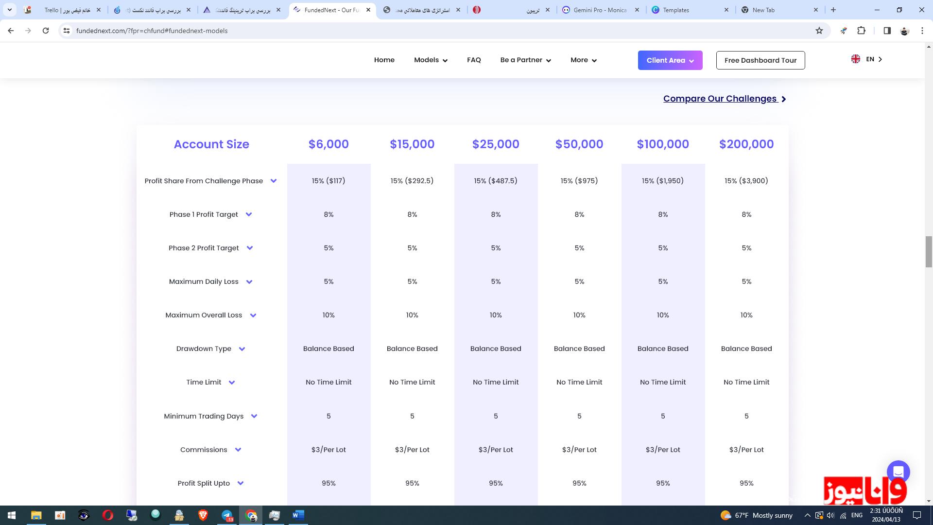 قوانین پراپ تریدینگ فاندد نکست + کد تخفیف 10 درصدی قوانین پراپ تریدینگ فاندد نکست + کد تخفیف 10 درصدی
