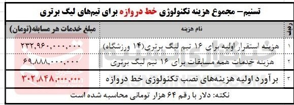 «تکنولوژی خط دروازه» مِنوی غیرممکن فوتبال ایران + عکس «تکنولوژی خط دروازه» مِنوی غیرممکن فوتبال ایران + عکس