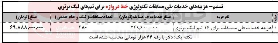 «تکنولوژی خط دروازه» مِنوی غیرممکن فوتبال ایران + عکس «تکنولوژی خط دروازه» مِنوی غیرممکن فوتبال ایران + عکس