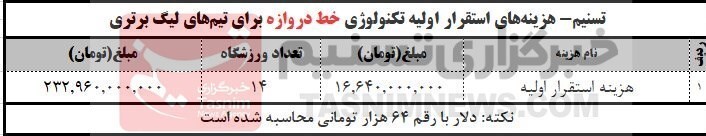«تکنولوژی خط دروازه» مِنوی غیرممکن فوتبال ایران + عکس «تکنولوژی خط دروازه» مِنوی غیرممکن فوتبال ایران + عکس