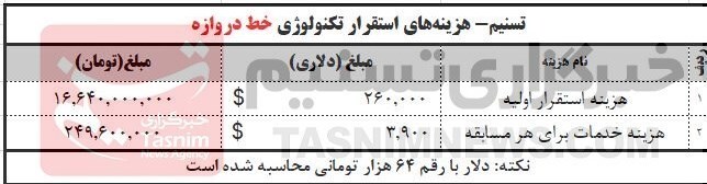 «تکنولوژی خط دروازه» مِنوی غیرممکن فوتبال ایران + عکس «تکنولوژی خط دروازه» مِنوی غیرممکن فوتبال ایران + عکس