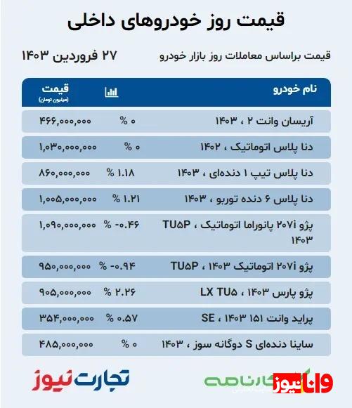قیمت خودرو امروز ۲۷ فروردین ۱۴۰۳ قیمت خودرو امروز ۲۷ فروردین ۱۴۰۳