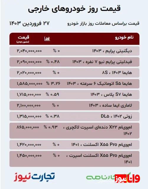 قیمت خودرو امروز ۲۷ فروردین ۱۴۰۳ قیمت خودرو امروز ۲۷ فروردین ۱۴۰۳