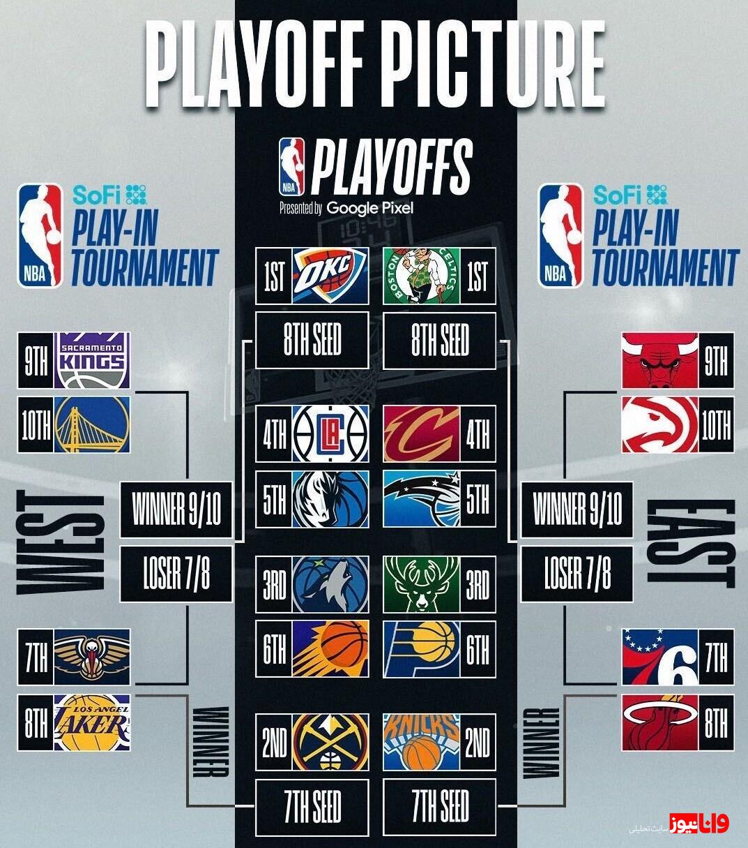 ردهبندی فصل قانونی و برنامه پلیآف NBA ردهبندی فصل قانونی و برنامه پلیآف NBA