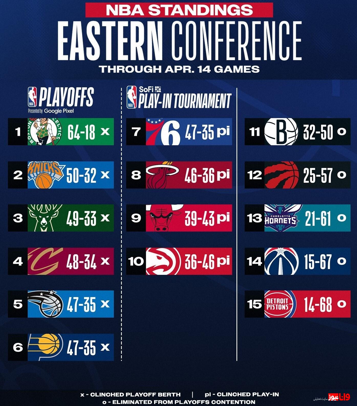 ردهبندی فصل قانونی و برنامه پلیآف NBA ردهبندی فصل قانونی و برنامه پلیآف NBA