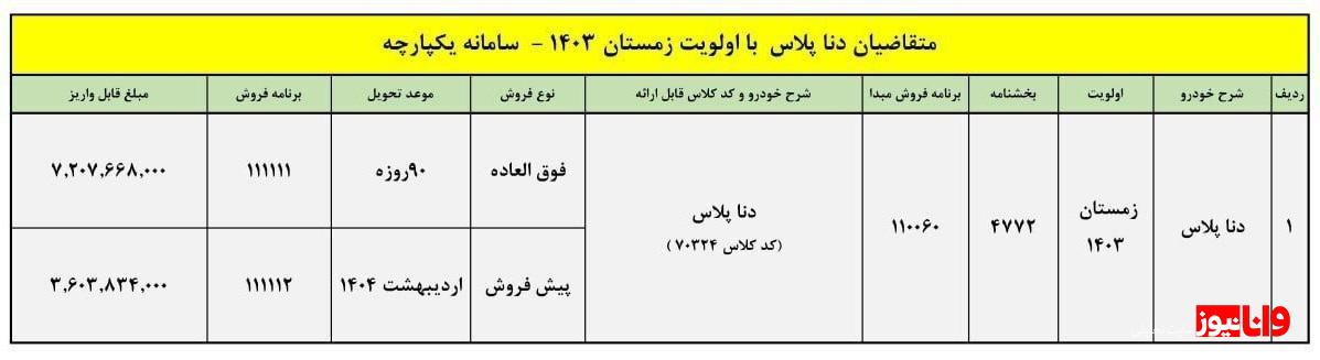 آغاز ثبت نام ایران خودرو دی ۱۴۰۳ / با ۳۰۰ میلیون دنا پلاس بخرید + لینک آغاز ثبت نام ایران خودرو دی ۱۴۰۳ / با ۳۰۰ میلیون دنا پلاس بخرید + لینک