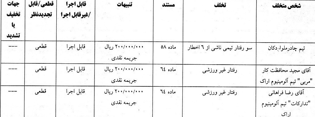 کمیته انضباطی فدراسیون فوتبال ,