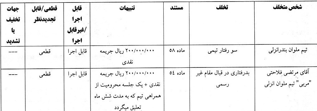 کمیته انضباطی فدراسیون فوتبال ,