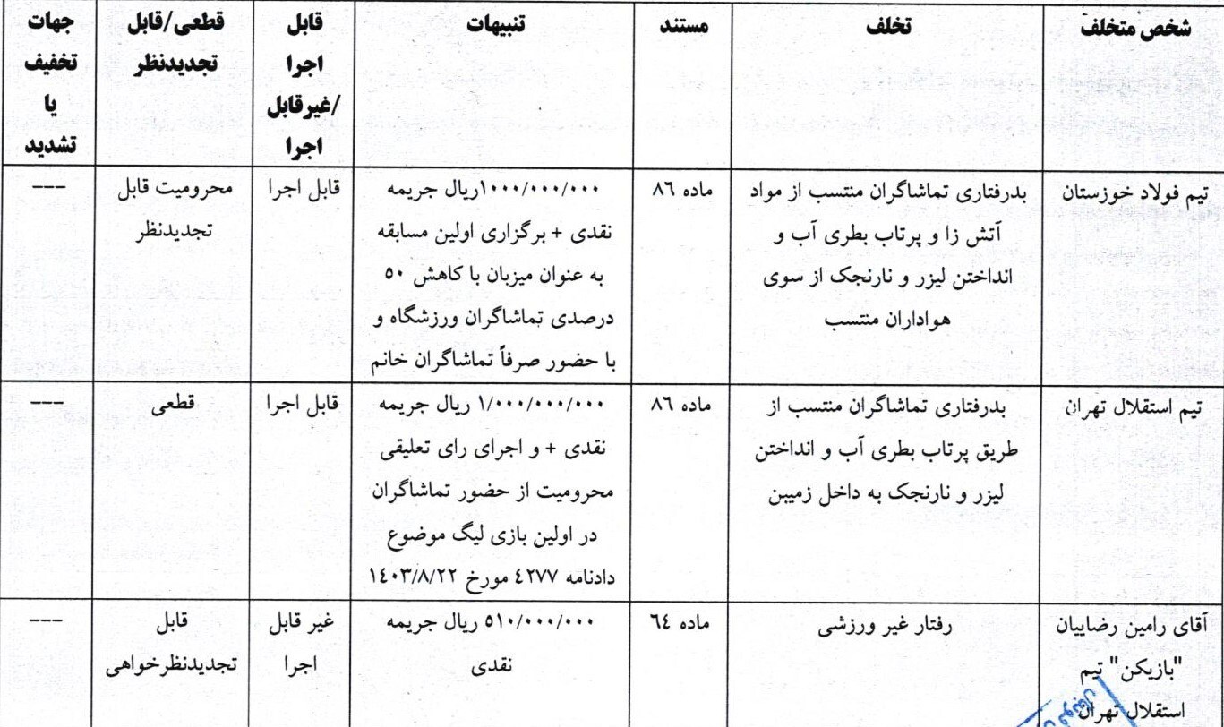 استقلال , تیم فوتبال سپاهان اصفهان , تیم فوتبال فولاد خوزستان , رامین رضاییان ,