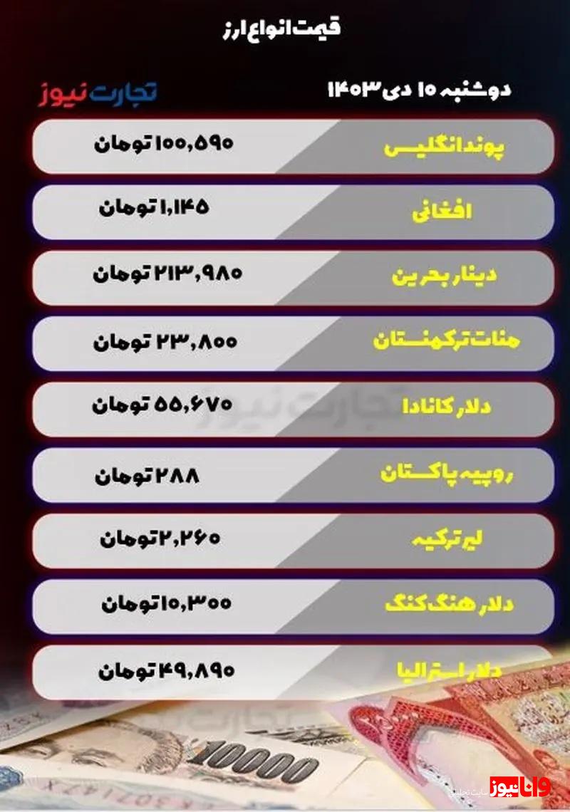 قیمت انواع ارز امروز دوشنبه ۱۰ دی ۱۴۰۳ / پوند ۲ هزار تومان ارزان شد