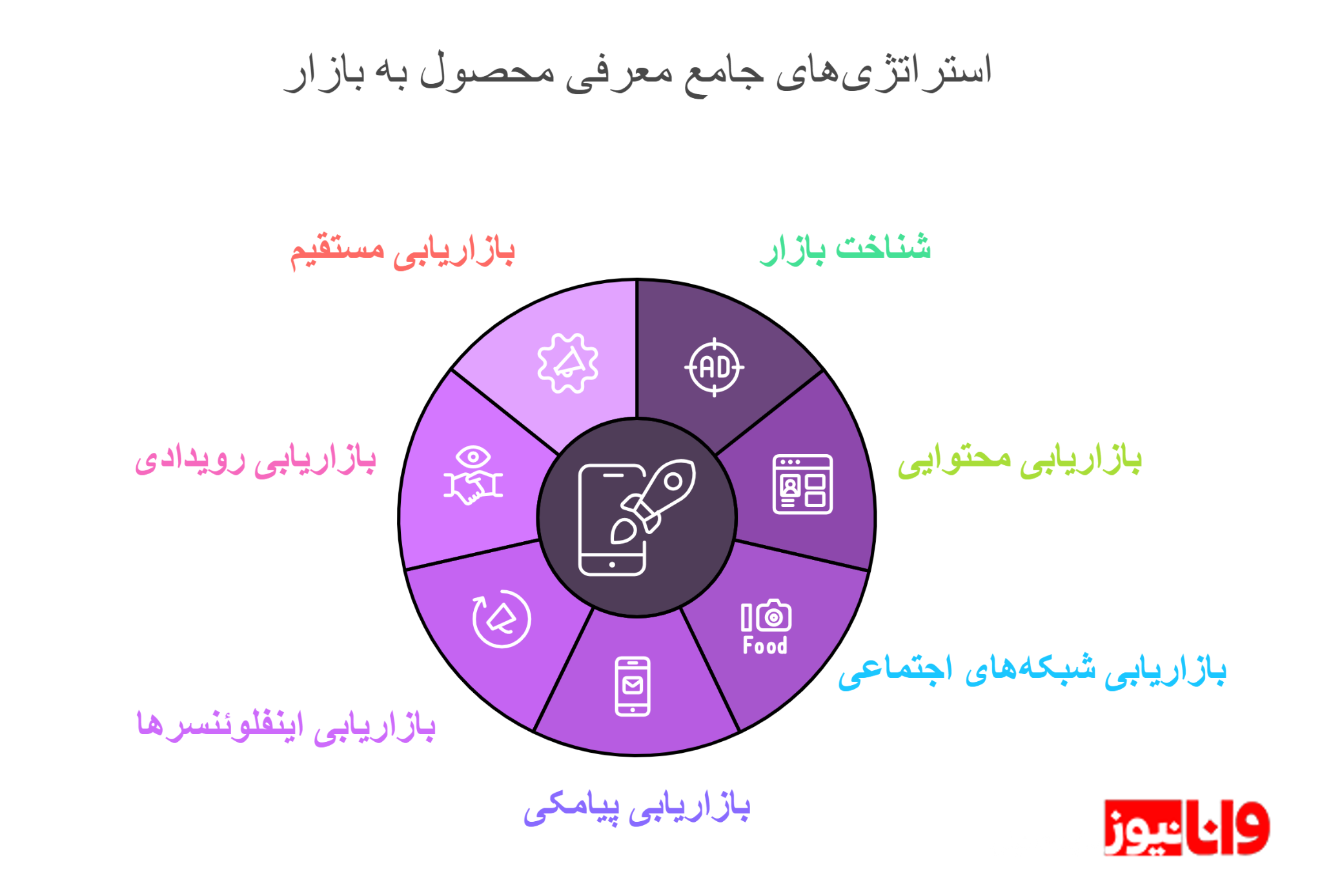 7 روش معرفی محصولات جدید به بازار