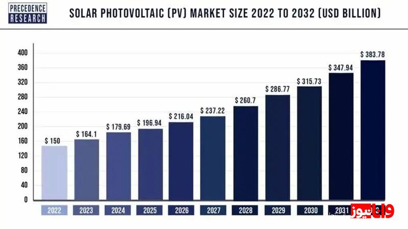 نقره ۵۰ دلاری می شود / پیش بینی های جذاب برای آینده نقره در سال ۲۰۲۵