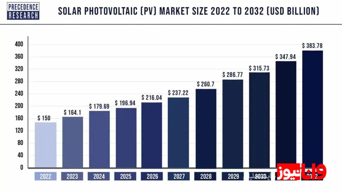 نقره ۵۰ دلاری می شود / پیش بینی های جذاب برای آینده نقره در سال ۲۰۲۵